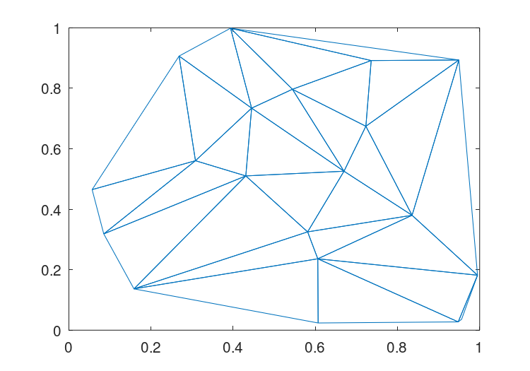 triplot